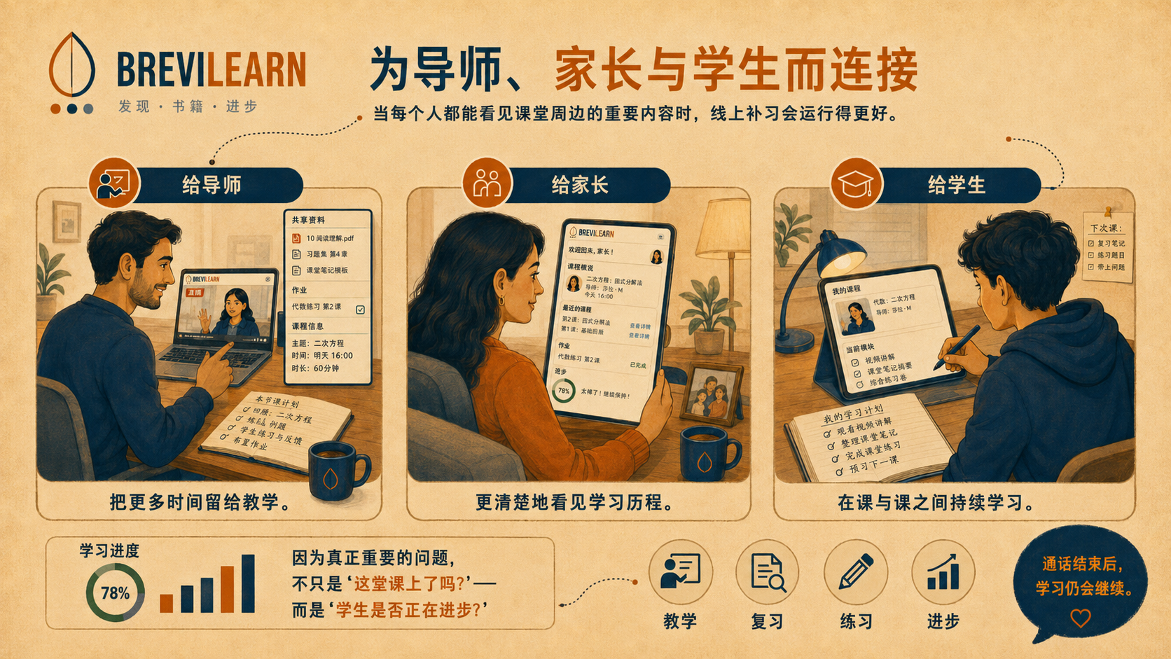 BreviLearn 为导师、家长与学生连接完整的线上补习体验