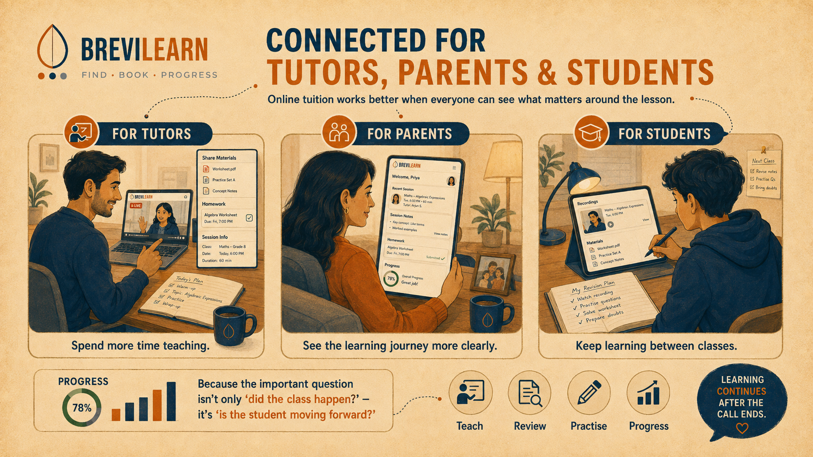 BreviLearn connected online tuition experience for tutors, parents and students
